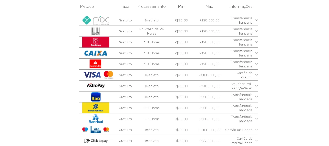 Bac Bo  bet365 Pagamento